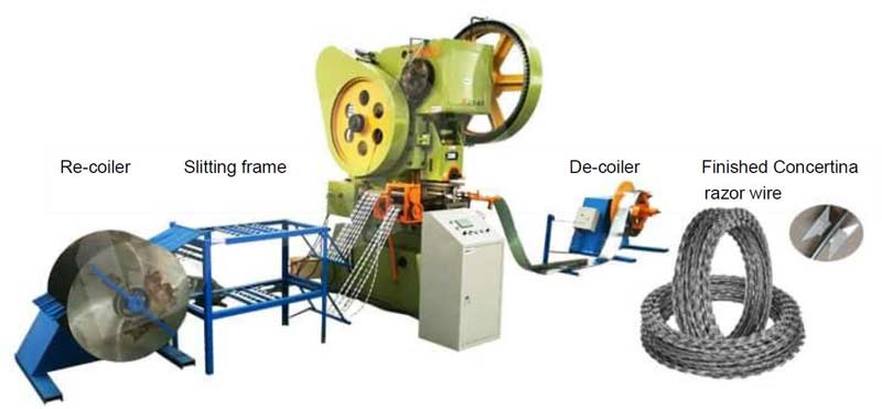 Razor Barbed Wire Machine